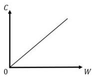 GATE ECE 2025 | Question-25