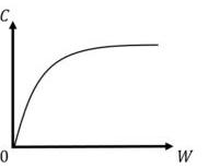 GATE ECE 2025 | Question-25