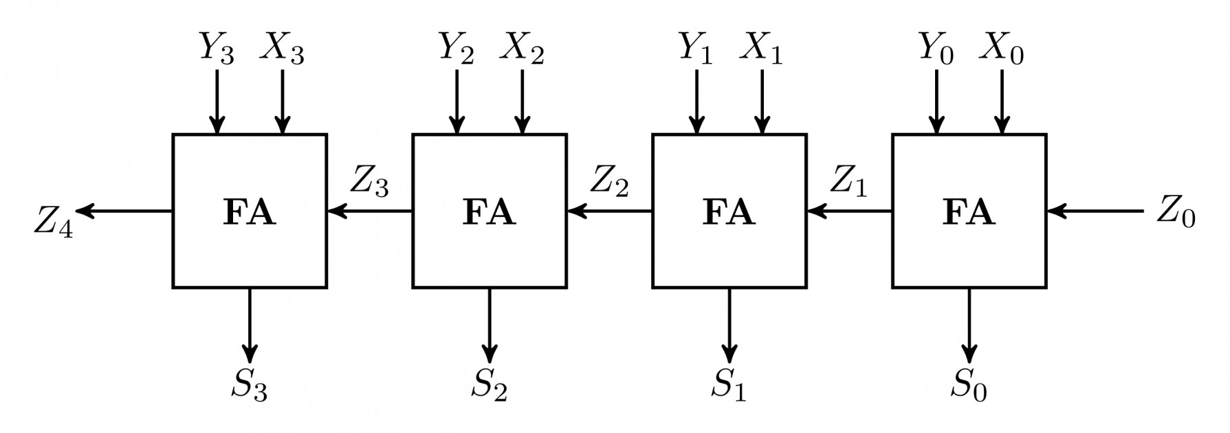 Number Representations: GATE ECE 2017 Set 2 | Question: 44