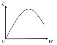 GATE ECE 2025 | Question-25